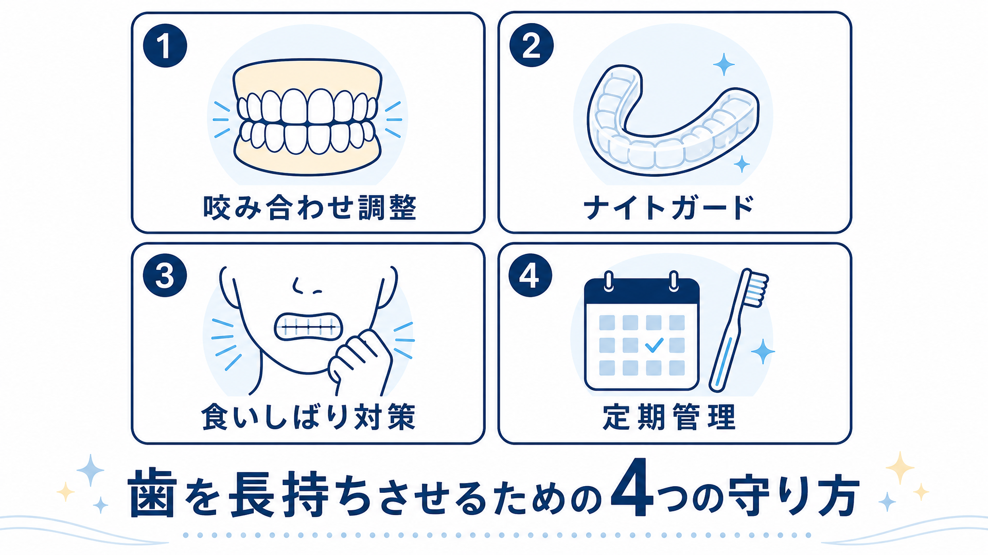 図解③ 歯を長持ちさせるための4つの守り方